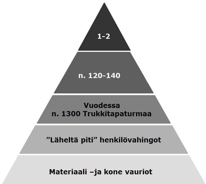 Trukkikoulutus