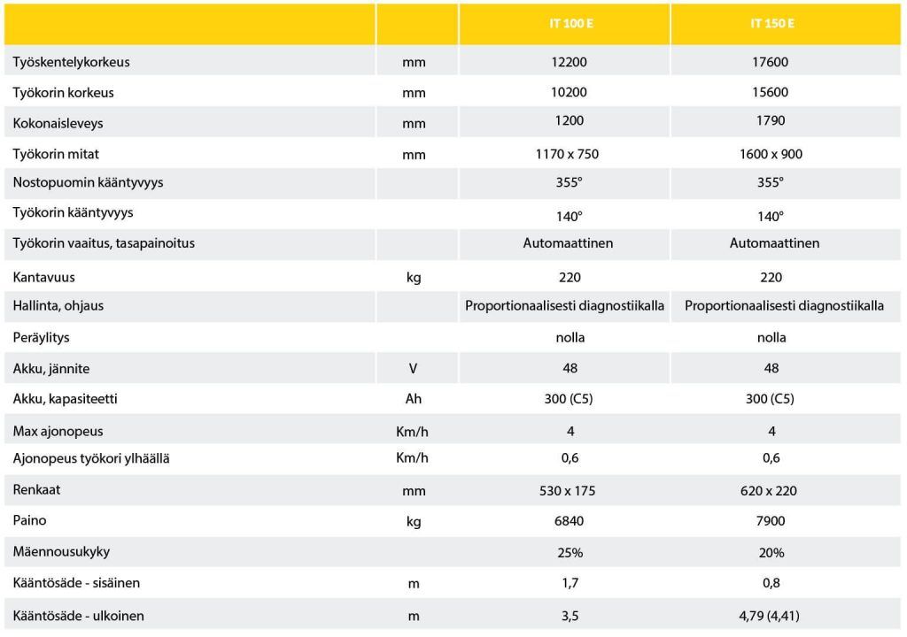 IMER IT 100-150 Kuukulkija