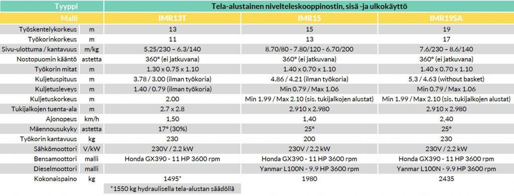 Tela-alustainen henkilönostin